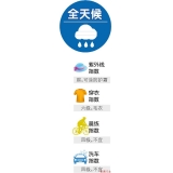 家里有“雨” 快關門窗|陣雨|東南風